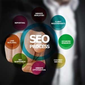 SEO service